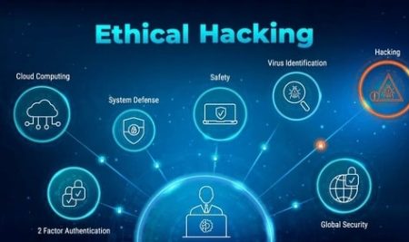 Ethical Hacking Techniques and Tools