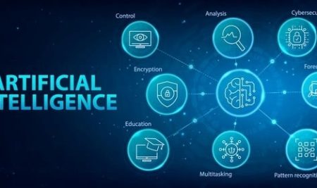What is the Role of AI in Ethical Hacking Program?