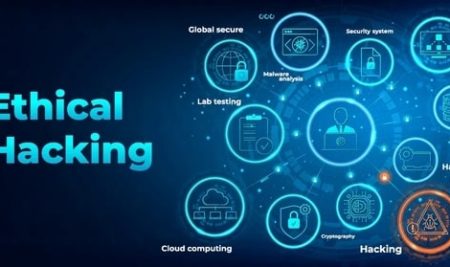 Career Opportunities in Ethical Hacking