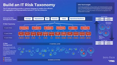 IT Risk Taxonomy Framework for Enterprise Risk Management