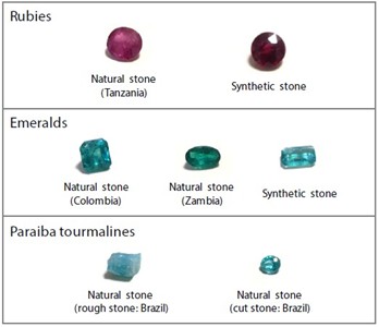Comparison of Gemstones Rubies, Emeralds, and Paraiba Tourmalines