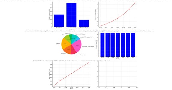chart displays various technologies and market segments