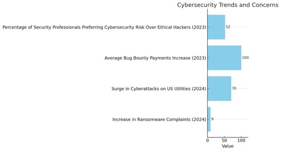 cyber trends and concerns