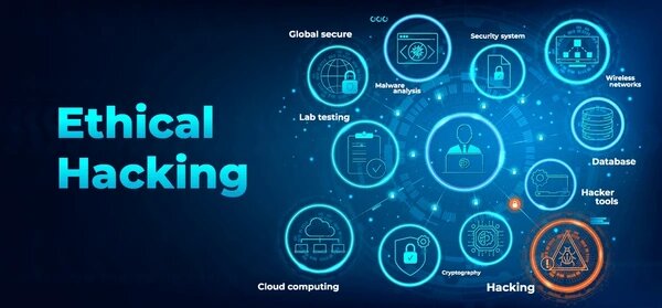 CEH Ethical Hacking