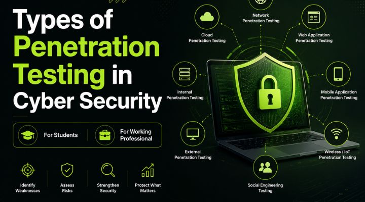 Types of penetration testing